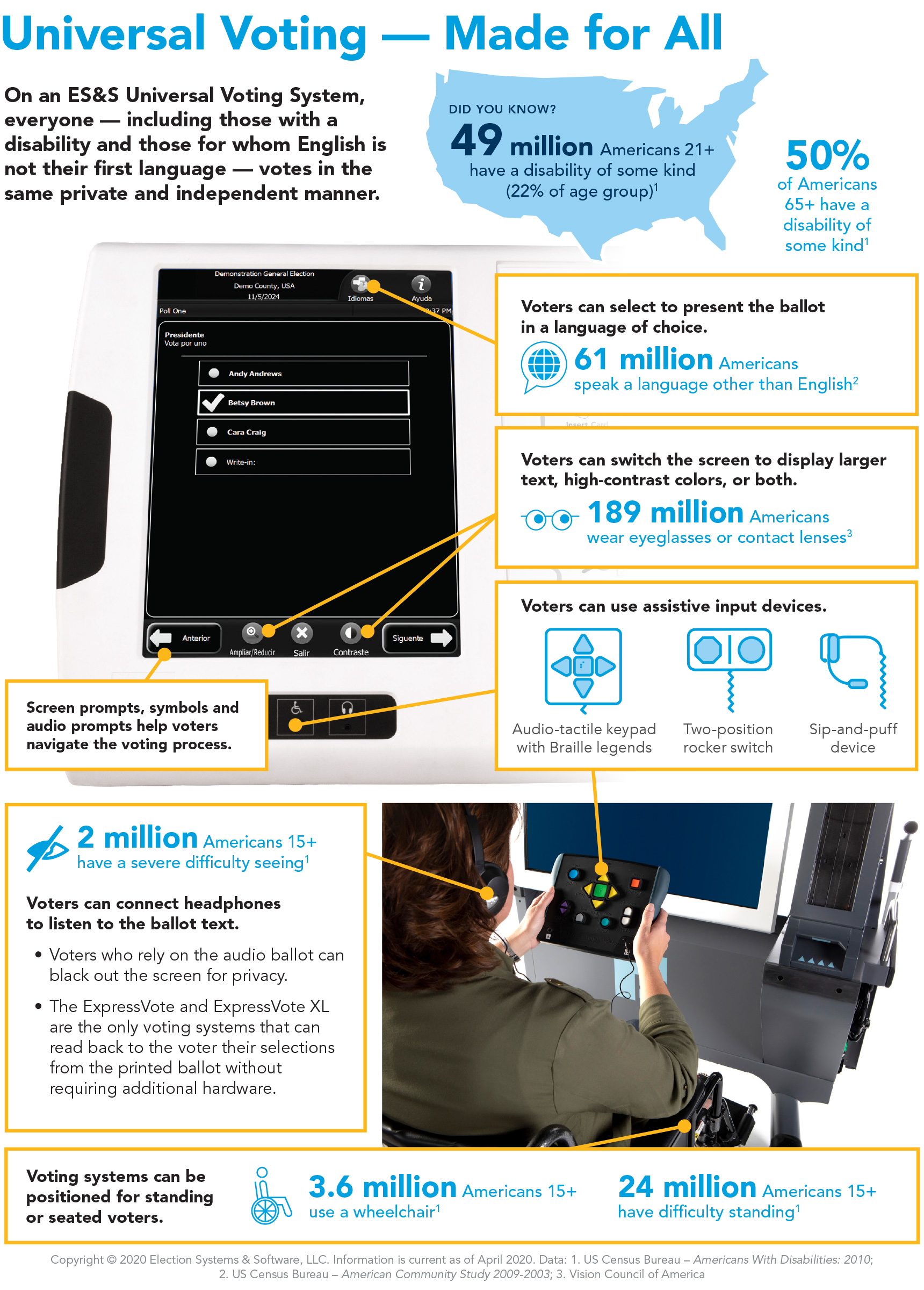 Universal Voting - Made For All infographic providing statistics about disabilities in America, and how ES&S systems support voters with different abilities. 