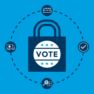 Icons illustrating steps of ES&S's supply chain being secured