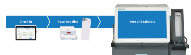 ExpressVote XL - Election Systems & Software