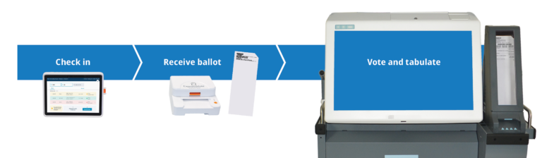 ExpressVote XL - Election Systems & Software