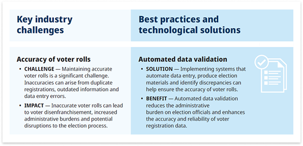 white_paper_VR_management_excerpt_1 Excerpt from ES&S white paper titled Addressing Industry Challenges in Voter Registration Management. Excerpt details the industry challenge with maintaining accurate voter rolls, with the best practice to use automated data validation as a solution.
