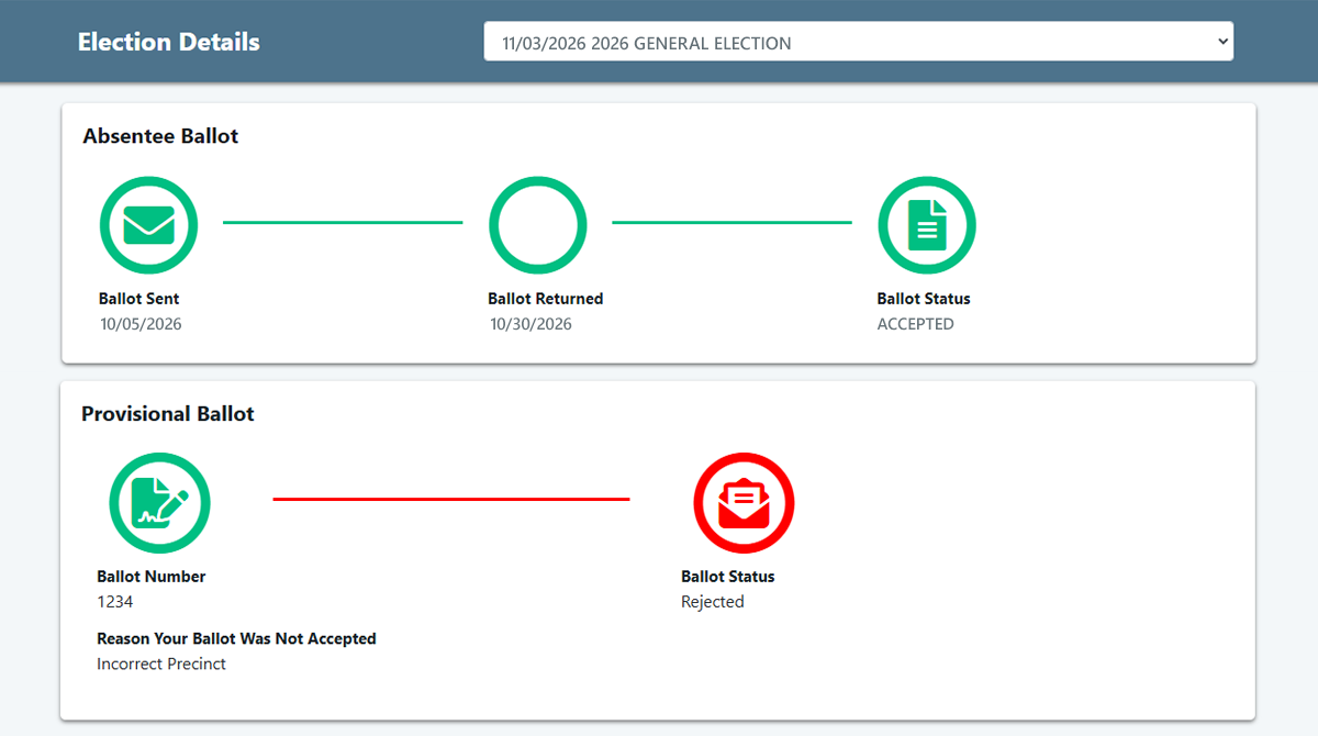 VoterView Election Details Absentee Ballot and Provisional Ballot status panels in VoterView